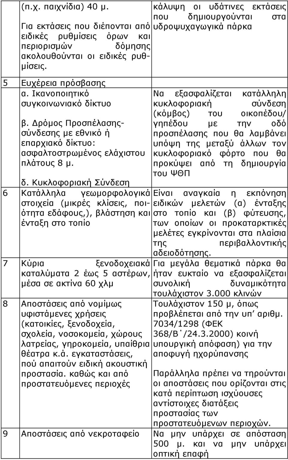 5 Ευχέρεια πρόσβασης α. Ικανοποιητικό συγκοινωνιακό δί