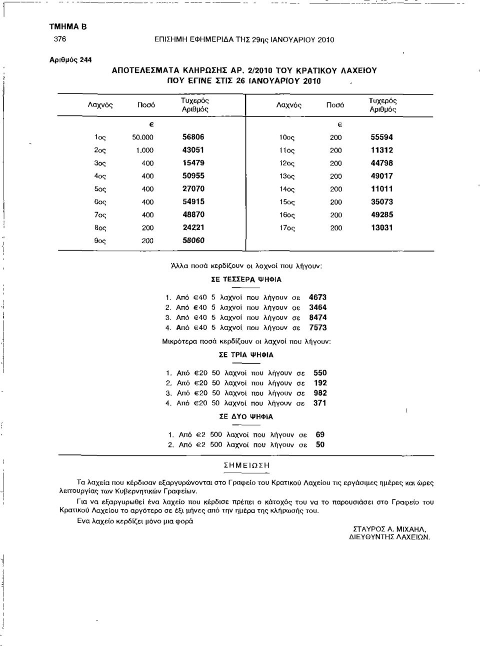 000 43051 11ος 200 11312 3ος 400 15479 12ος 200 44798 4ος 400 50955 13ος 200 49017 5ος 400 27070 14ος 200 11011 6ος 400 54915 15ος 200 35073 7ος 400 48870 16ος 200 49285 8ος 200 24221 17ος 200 13031