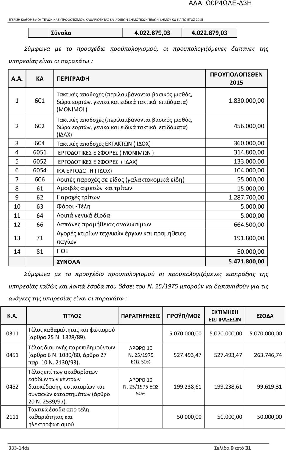 000,00 2 602 Τακτικές αποδοχές (περιλαμβάνονται βασικός μισθός, δώρα εορτών, γενικά και ειδικά τακτικά επιδόματα) 456.000,00 (ΙΔΑΧ) 3 604 Tακτικές αποδοχές ΕΚΤΑΚΤΩΝ ( ΙΔΟΧ) 360.