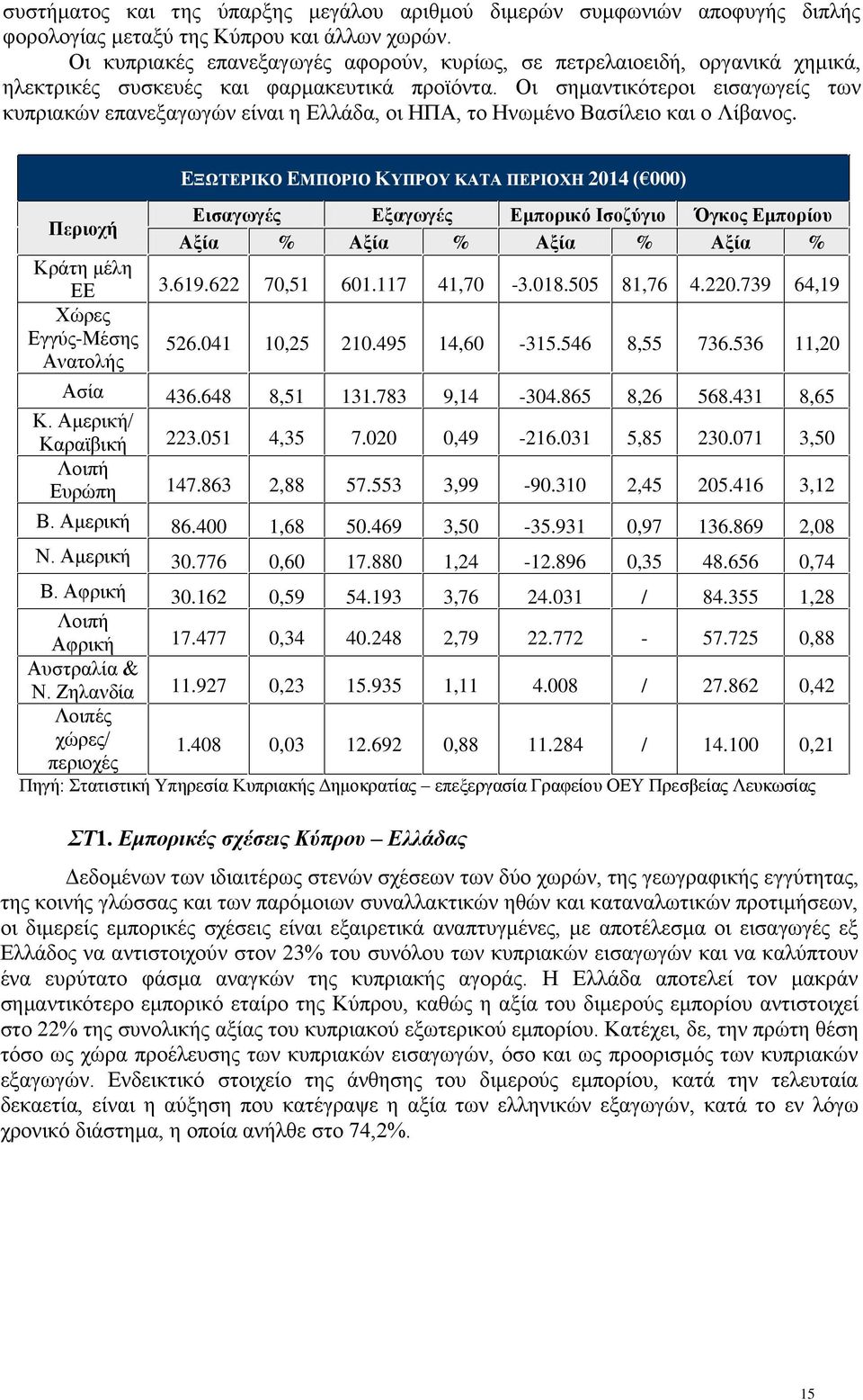 Οι σημαντικότεροι εισαγωγείς των κυπριακών επανεξαγωγών είναι η Ελλάδα, οι ΗΠΑ, το Ηνωμένο Βασίλειο και ο Λίβανος.