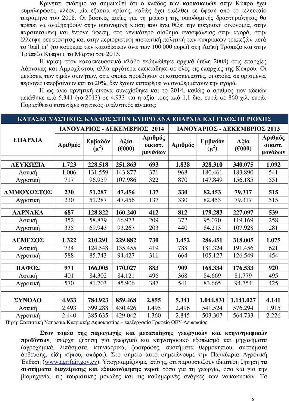 αίσθημα ανασφάλειας στην αγορά, στην έλλειψη ρευστότητας και στην περιοριστική πιστωτική πολιτική των κυπριακών τραπεζών μετά το bail in (το κούρεμα των καταθέσεων άνω των 100.