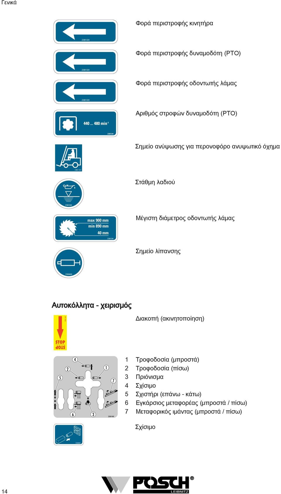 οδοντωτής λάμας Z00394 Σημείο λίπανσης Z050400 Αυτοκόλλητα - χειρισμός Διακοπή (ακινητοποίηση) 5 4 6 3 7 Z00405 Τροφοδοσία (μπροστά)