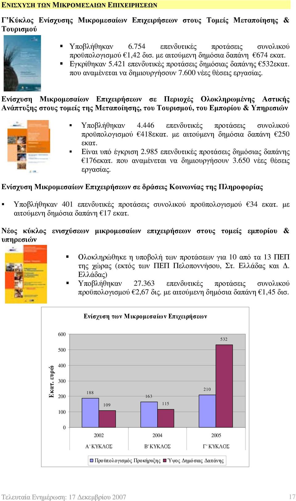 Ενίσχυση Μικρομεσαίων Επιχειρήσεων σε Περιοχές Ολοκληρωμένης Αστικής Ανάπτυξης στους τομείς της Μεταποίησης, του Τουρισμού, του Εμπορίου & Υπηρεσιών Υποβλήθηκαν 4.