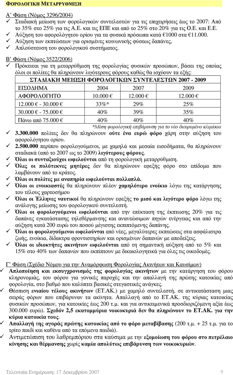 Β Φάση (Νόμος 3522/2006) Πρόκειται για τη μεταρρύθμιση της φορολογίας φυσικών προσώπων, βάσει της οποίας όλοι οι πολίτες θα πληρώνουν λιγότερους φόρους καθώς θα ισχύουν τα εξής: ΣΤΑΔΙΑΚΗ ΜΕΙΩΣΗ