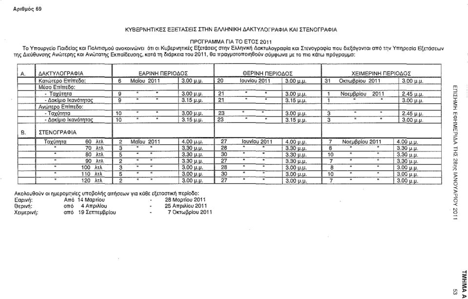 πρόγραμμα: Α. ΔΑΚΤΥΛΟΓΡΑΦΙΑ ΕΑΡΙΝΗ ΠΕΡΙΟΔΟΣ ΘΕΡΙΝΗ ΠΕΡΙΟΔΟΣ ΧΕΙΜΕΡΙΝΗ ΠΕΡΙΟΔΟΣ Κατώτερο Επίπεδο: 6 Μαΐου 2011 3.00 μ.μ. 20 Ιουνίου 2011 3.00 μ.μ. 31 Οκτωβρίου 2011 3.00 μ.υ. Μέσο Επίπεδο: - Ταχύτητα 9 3.