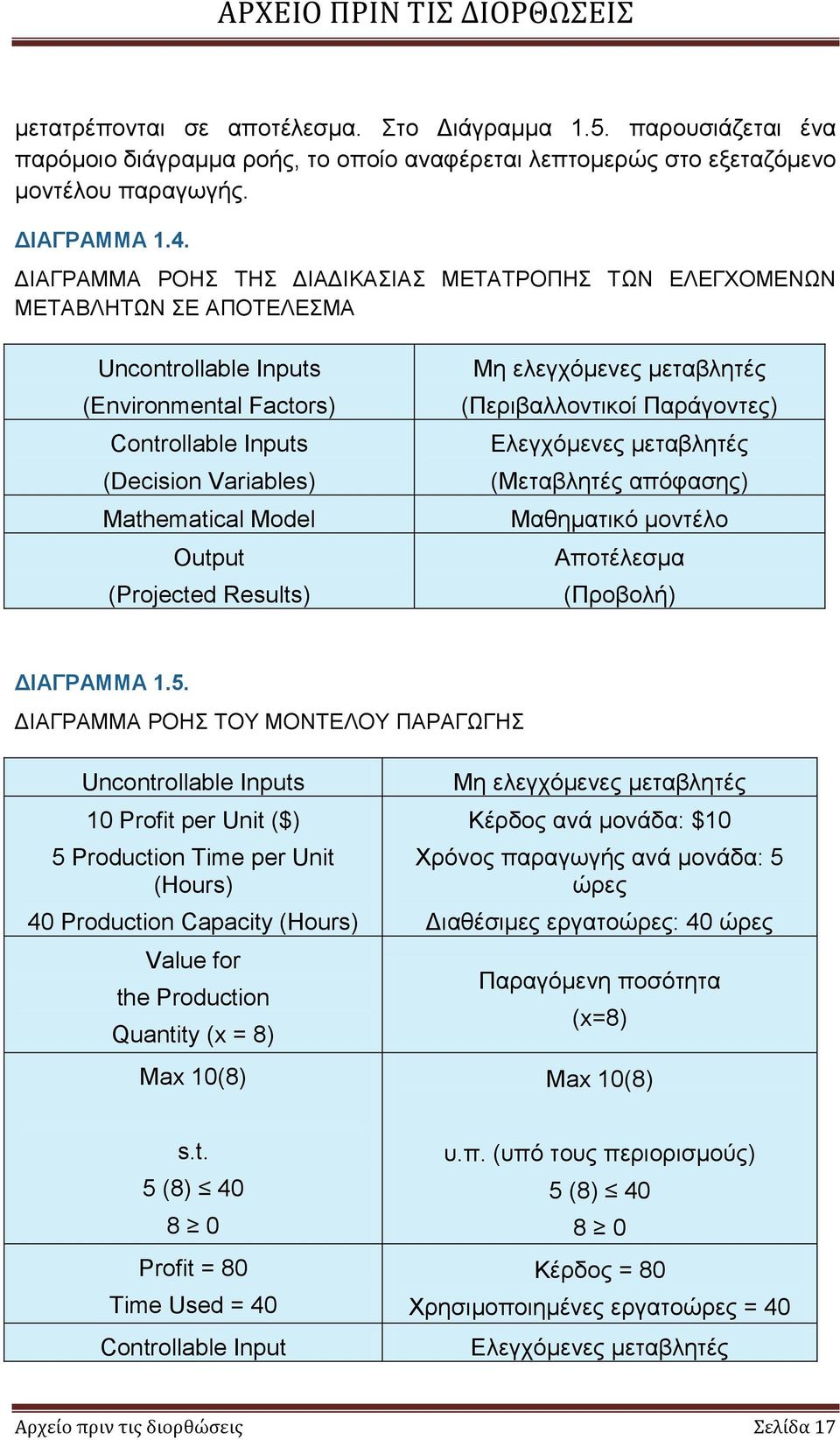 (Projected Results) Μη ελεγχόμενες μεταβλητές (Περιβαλλοντικοί Παράγοντες) Ελεγχόμενες μεταβλητές (Μεταβλητές απόφασης) Μαθηματικό μοντέλο Αποτέλεσμα (Προβολή) ΔΙΑΓΡΑΜΜΑ 1.5.