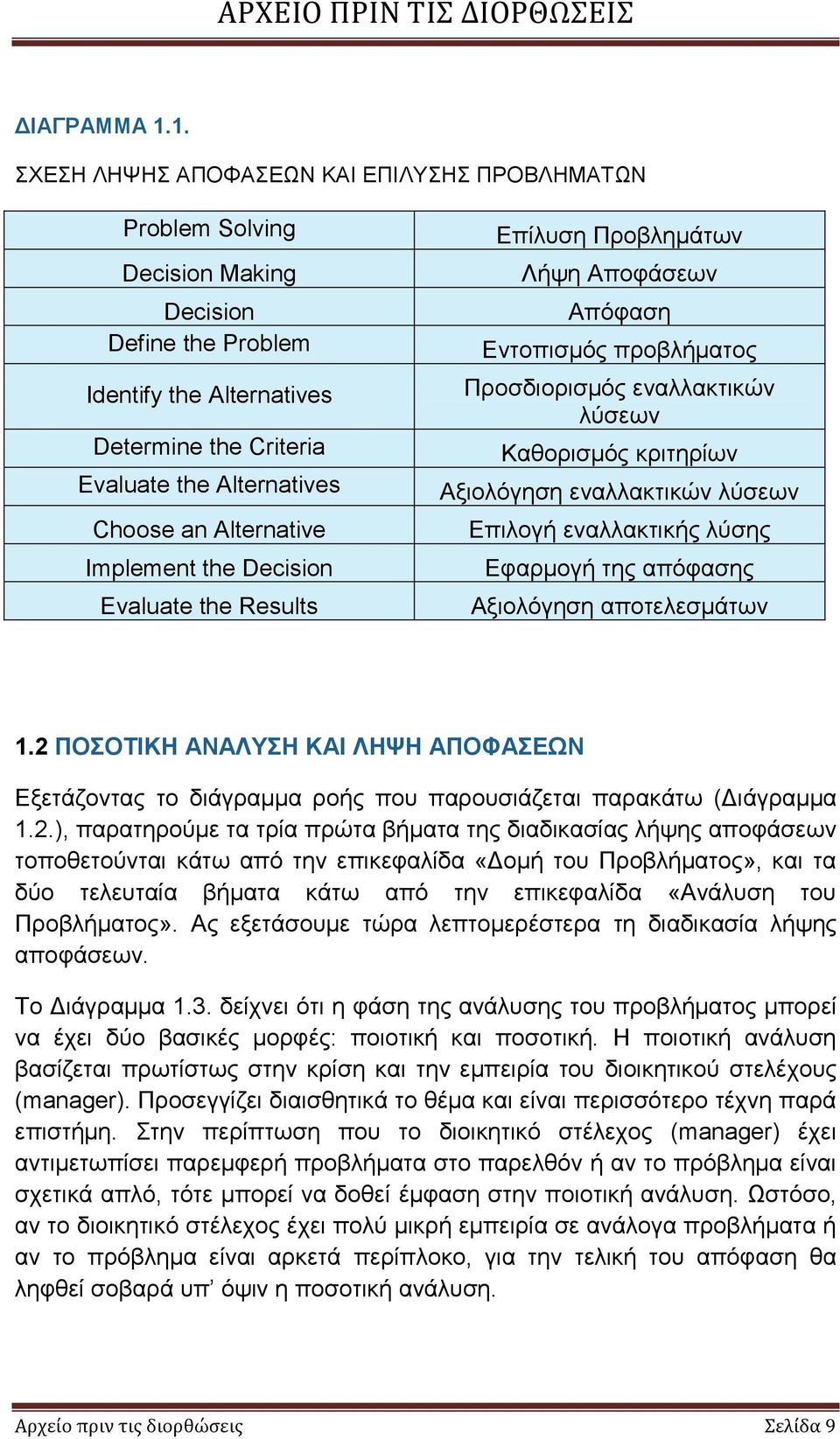 Alternative Implement the Decision Evaluate the Results Επίλυση Προβλημάτων Λήψη Αποφάσεων Απόφαση Εντοπισμός προβλήματος Προσδιορισμός εναλλακτικών λύσεων Καθορισμός κριτηρίων Αξιολόγηση