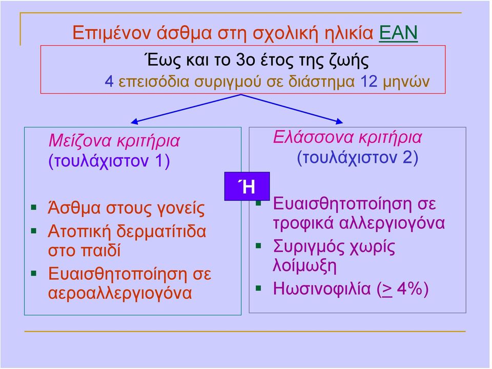 Ατοπική δερματίτιδα στο παιδί Ευαισθητοποίηση σε αεροαλλεργιογόνα Ελάσσονα κριτήρια