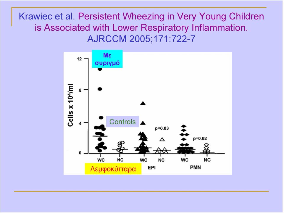 Children is Associated with Lower