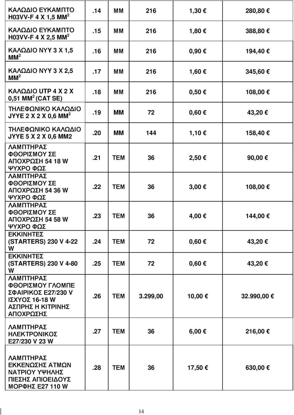 19 MM 72 0,60 43,20 ΤΗΛΕΦΩΝΙΚΟ ΚΑΛΩ ΙΟ JYYE 5 X 2 X 0,6 MM2 ΦΘΟΡΙΣΜΟΥ ΣΕ ΑΠΟΧΡΩΣΗ 54 18 W ΨΥΧΡΟ ΦΩΣ ΦΘΟΡΙΣΜΟΥ ΣΕ ΑΠΟΧΡΩΣΗ 54 36 W ΨΥΧΡΟ ΦΩΣ ΦΘΟΡΙΣΜΟΥ ΣΕ ΑΠΟΧΡΩΣΗ 54 58 W ΨΥΧΡΟ ΦΩΣ ΕΚΚΙΝΗΤΕΣ