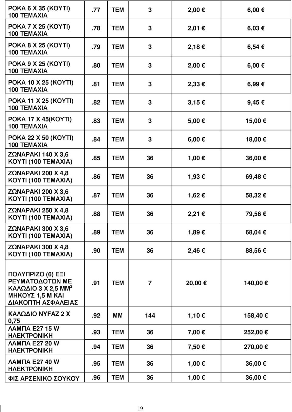 ΚΟΥΤΙ (100 ΤΕΜΑΧΙΑ) ΖΩΝΑΡΑΚΙ 300 Χ 3,6 ΚΟΥΤΙ (100 ΤΕΜΑΧΙΑ) ΖΩΝΑΡΑΚΙ 300 Χ 4,8 ΚΟΥΤΙ (100 ΤΕΜΑΧΙΑ).77 ΤΕΜ 3 2,00 6,00.78 ΤΕΜ 3 2,01 6,03.79 ΤΕΜ 3 2,18 6,54.80 ΤΕΜ 3 2,00 6,00.81 ΤΕΜ 3 2,33 6,99.