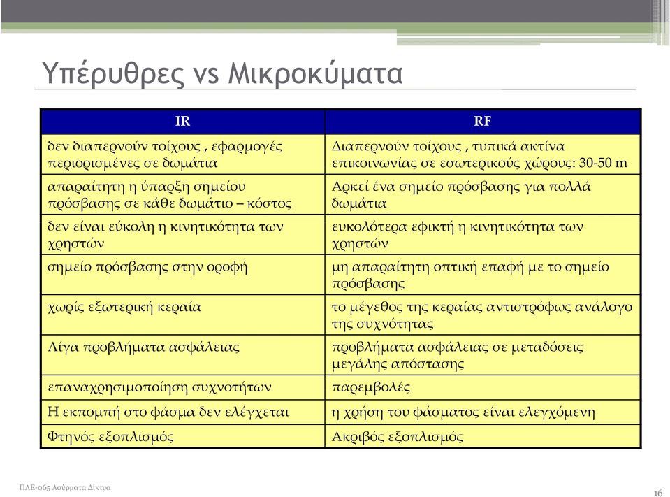 πρόσβασης στην οροφή χωρίς εξωτερική κεραία Λίγα προβλήματα ασφάλειας επαναχρησιμοποίηση συχνοτήτων Η εκπομπή στο φάσμα δεν ελέγχεται Φτηνός εξοπλισμός μη απαραίτητη οπτική επαφή με το