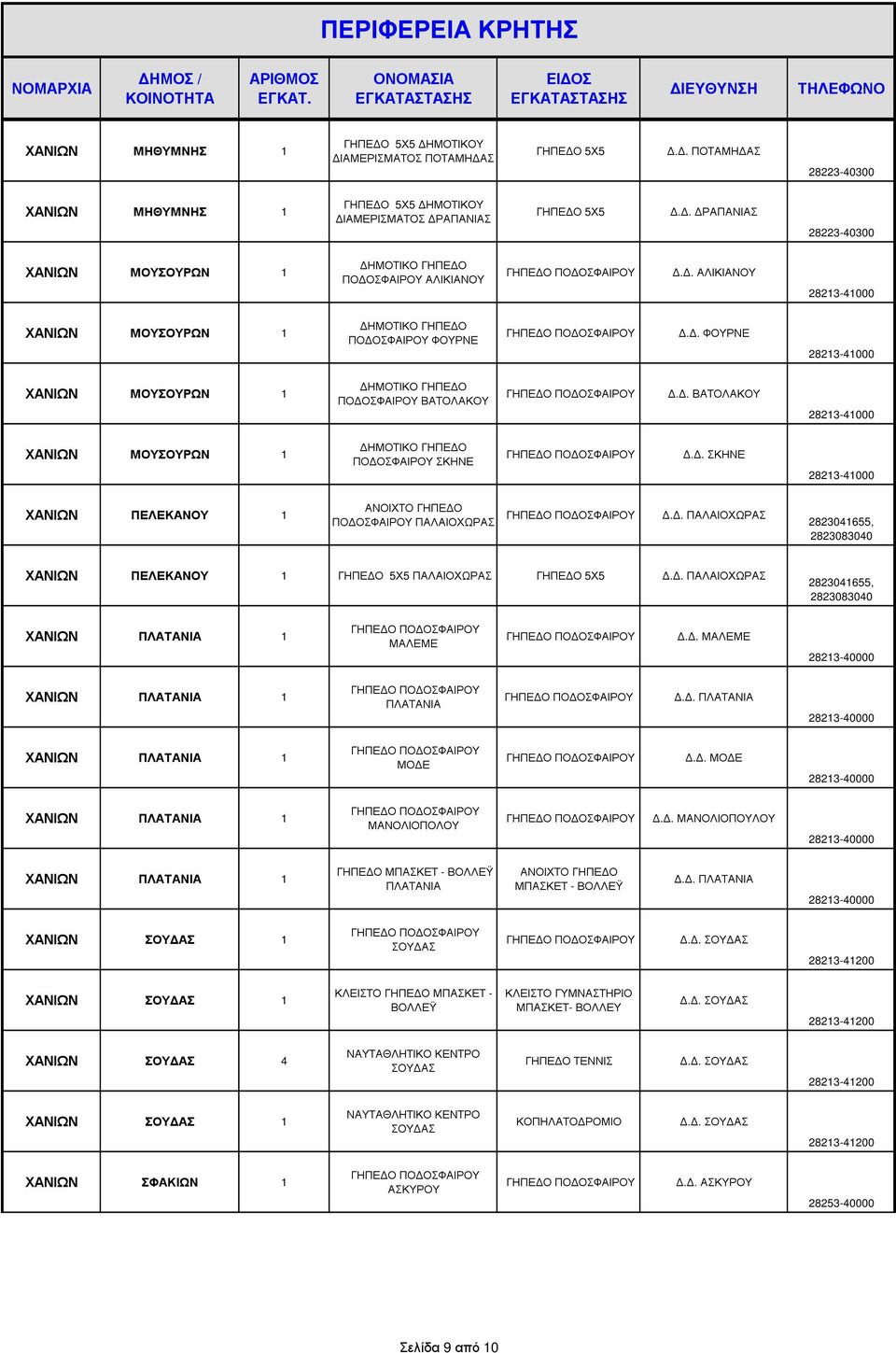 . ΣΚΗΝΕ 28213-41000 ΧΑΝΙΩΝ ΠΕΛΕΚΑΝΟΥ 1 ΑΝΟΙΧΤΟ ΓΗΠΕ Ο ΠΟ ΟΣΦΑΙΡΟΥ ΠΑΛΑΙΟΧΩΡΑΣ.. ΠΑΛΑΙΟΧΩΡΑΣ 2823041655, 2823083040 ΧΑΝΙΩΝ ΠΕΛΕΚΑΝΟΥ 1 ΠΑΛΑΙΟΧΩΡΑΣ.