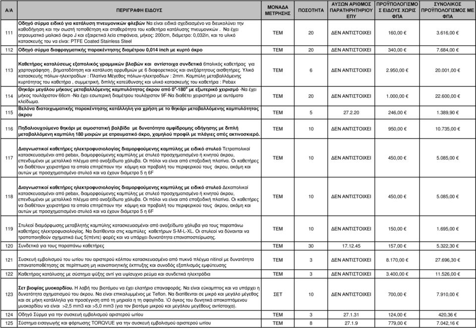 616,00 112 Οδηγό σύρµα διαφραγµατικής παρακέντησης διαµέτρου 0,014 inch µε κυρτό άκρο ΤΕΜ 20 ΕΝ ΑΝΤΙΣΤΟΙΧΕΙ 340,00 7.
