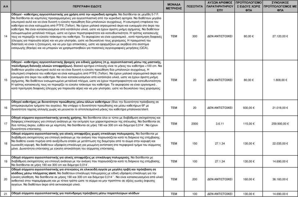 Να έχουν µαλακό ατραυµατικό άκρο και ευκαµψία στο άκρο του καθετήρα. Να είναι κατασκευασµένοι από κατάλληλο υλικό, ώστε να έχουν άριστη µνήµη σχήµατος.