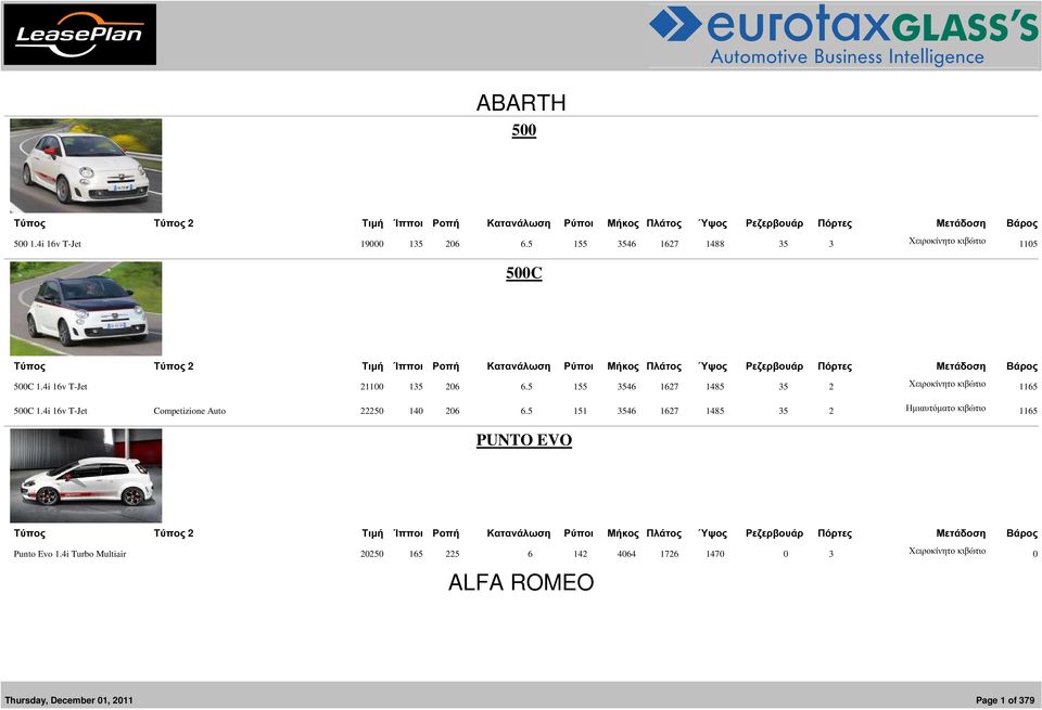 4i 16v T-Jet Competizione Auto 22250 140 206 6.