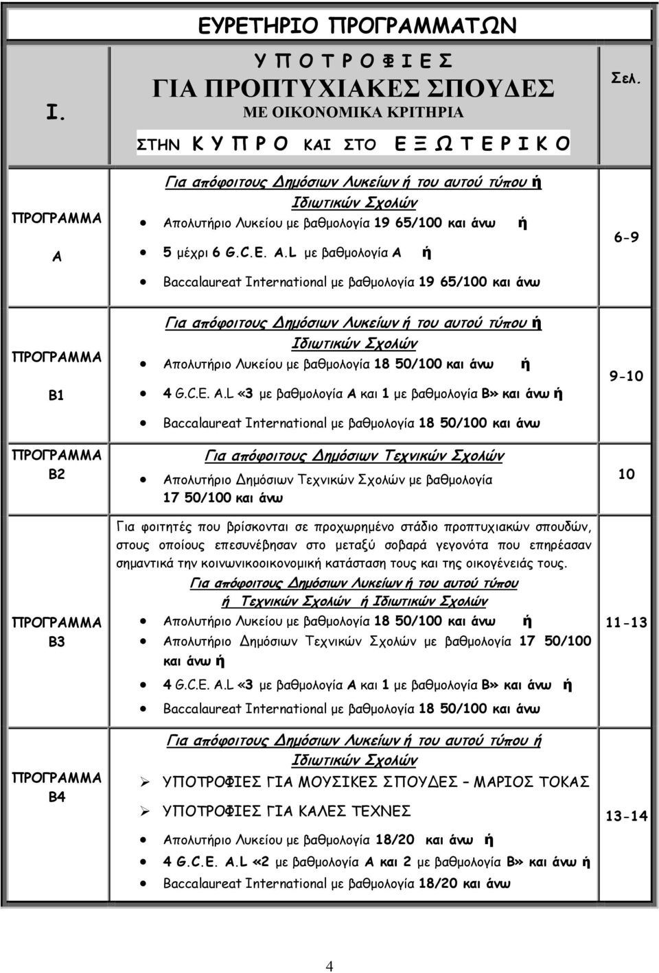 6-9 B1 Β2 Β3 Β4 Για απόφοιτους ημόσιων Λυκείων ή του αυτού τύπου ή Ιδιωτικών Σχολών Απολυτήριο Λυκείου με βαθμολογία 18 50/100 και άνω ή 4 G.C.E. A.