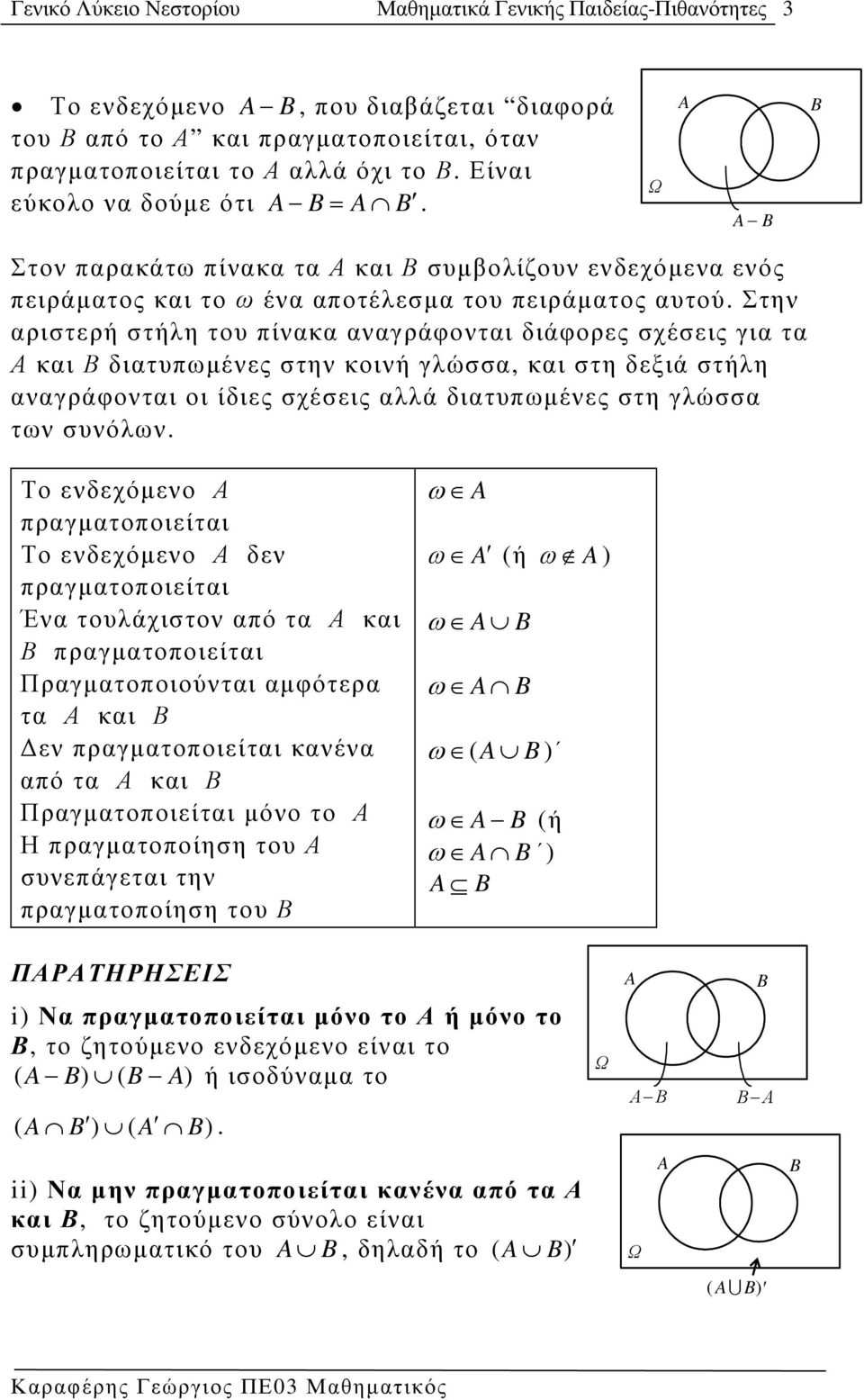 Στην αριστερή στήλη του πίνακα αναγράφονται διάφορες σχέσεις για τα Α και Β διατυπωµένες στην κοινή γλώσσα, και στη δεξιά στήλη αναγράφονται οι ίδιες σχέσεις αλλά διατυπωµένες στη γλώσσα των συνόλων.