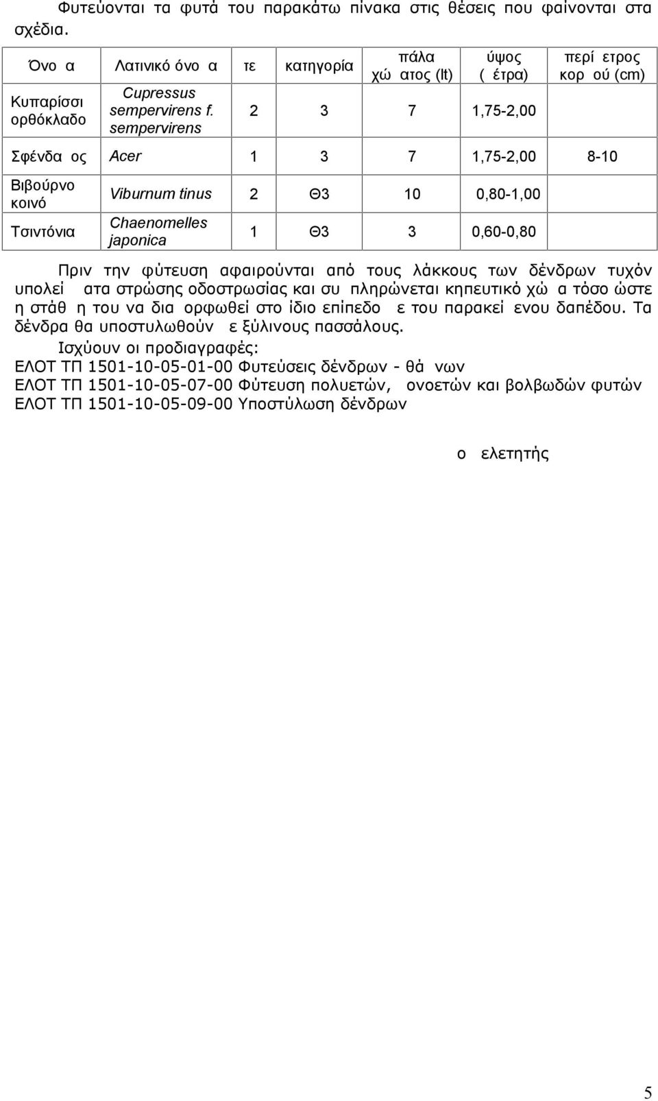 1 Δ3 7 1,75-2,00 8-10 Βιβούρνο κοινό Τσιντόνια Viburnum tinus 2 Θ3 10 0,80-1,00 Chaenomelles japonica 1 Θ3 3 0,60-0,80 Πριν την φύτευση αφαιρούνται από τους λάκκους των δένδρων τυχόν υπολείμματα