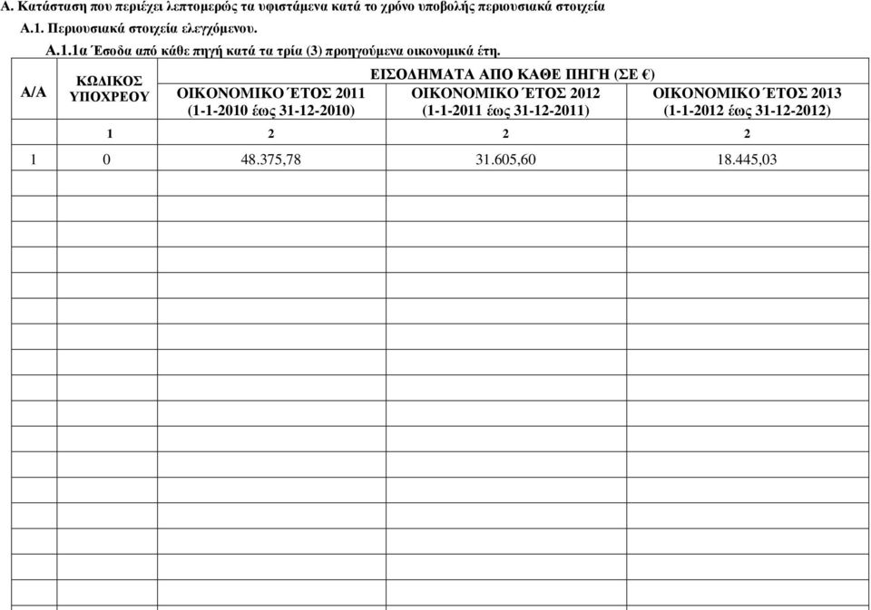 ΚΩ ΙΚΟΣ ΥΠΟΧΡΕΟΥ OIKONOMIKO ΈΤΟΣ 2011 (1-1-2010 έως 31-12-2010) ΕΙΣΟ ΗΜΑΤΑ ΑΠΟ ΚΑΘΕ ΠΗΓΗ (ΣΕ ) OIKONOMIKO