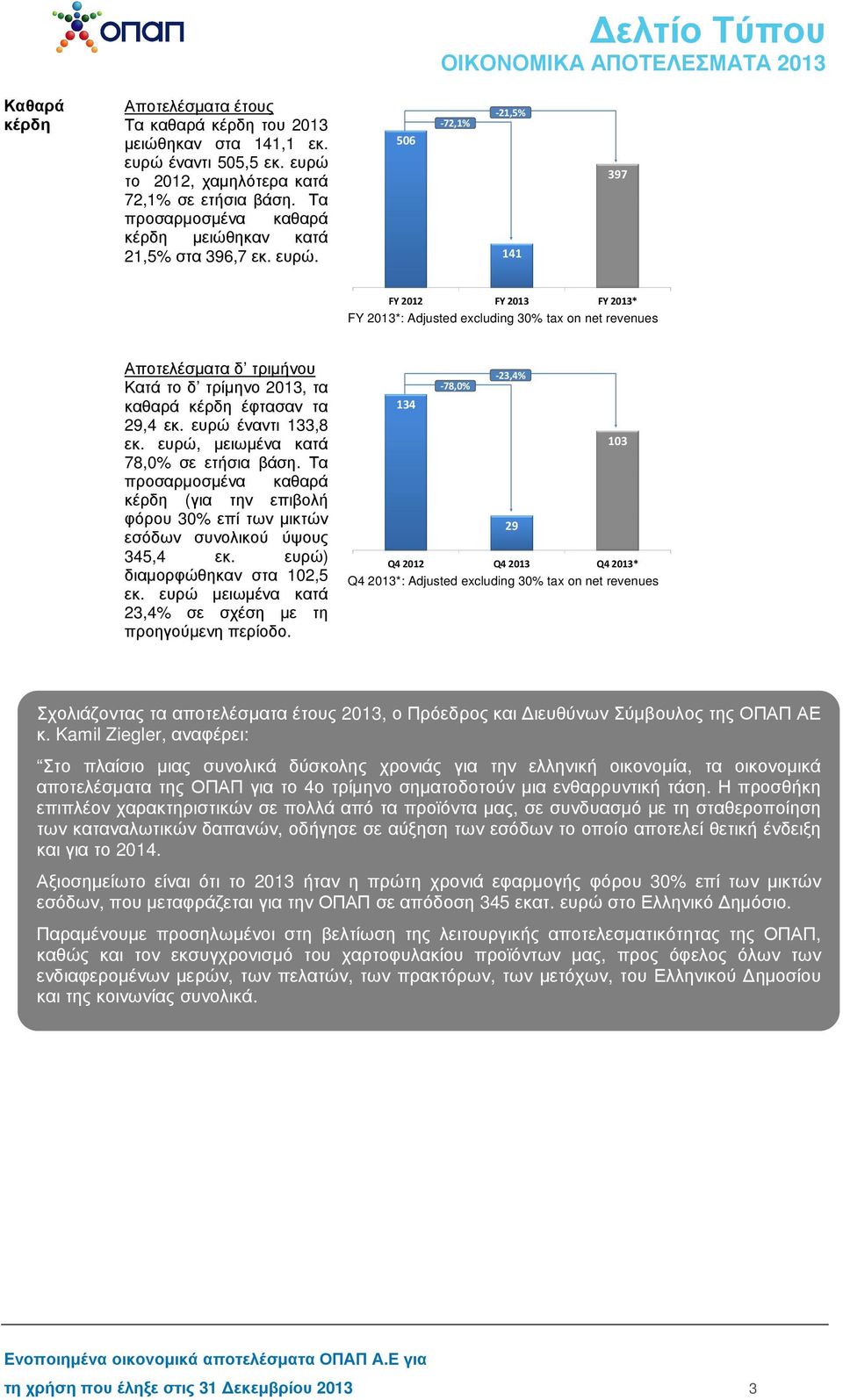 506-72,1% -21,5% 141 397 FY 2012 FY 2013 FY 2013* FY 2013*: Adjusted excluding 30% tax on net revenues Αποτελέσµατα δ τριµήνου Κατά το δ τρίµηνο 2013, τα καθαρά κέρδη έφτασαν τα 29,4 εκ.