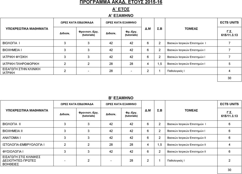 2 28 28 1,5 Βασικών Ιατρικών Επιστημών Ι 5 ΕΙΣΑΓΩΓΗ ΣΤΗΝ ΚΛΙΝΙΚΗ ΙΑΤΡΙΚΗ 2-28 - 2 1 Παθολογικός Ι 30 B ΕΞΑΜΗΝΟ ΥΠΟΧΡΕΩΤΙΚΑ Φρ.-Εργ. Δ.Μ Σ.