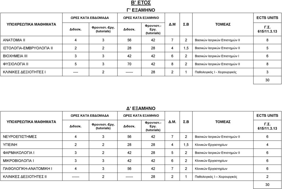 ΦΥΣΙΟΛΟΓΙΑ ΙΙ 5 3 70 2 8 2 Βασικών Ιατρικών Επιστημών ΙΙ 8 ΚΛΙΝΙΚΕΣ ΔΕΞΙΟΤΗΤΕΣ Ι ---- 2 ------ 28 2 1 Παθολογικός Ι - Χειρουργικός 3 30 ΥΠΟΧΡΕΩΤΙΚΑ Δ ΕΞΑΜΗΝΟ Φροντιστ.- Εργ. Δ.Μ. Σ.