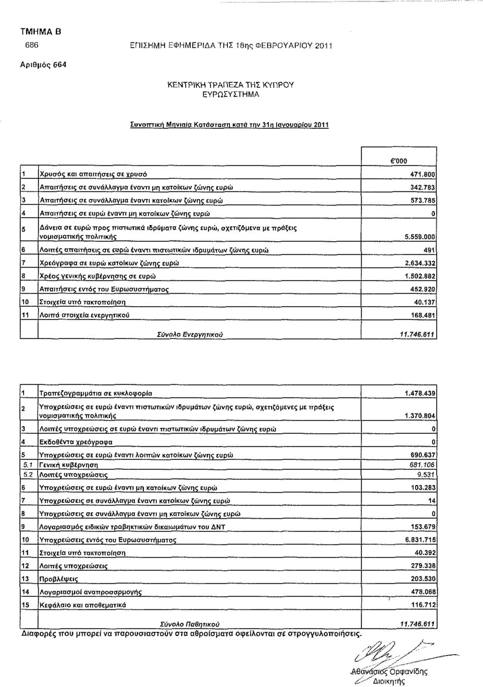 785 4 Απαιτήσεις σε ευρώ έναντι μη κατοίκων ζώνης ευρώ 0 S Δάνεια σε ευρώ προς πιστωτικά ιδρύματα ζώνης ευρώ, σχετιζόμενα με πράξεις νομισματικής πολιτικής '000 S.S59.