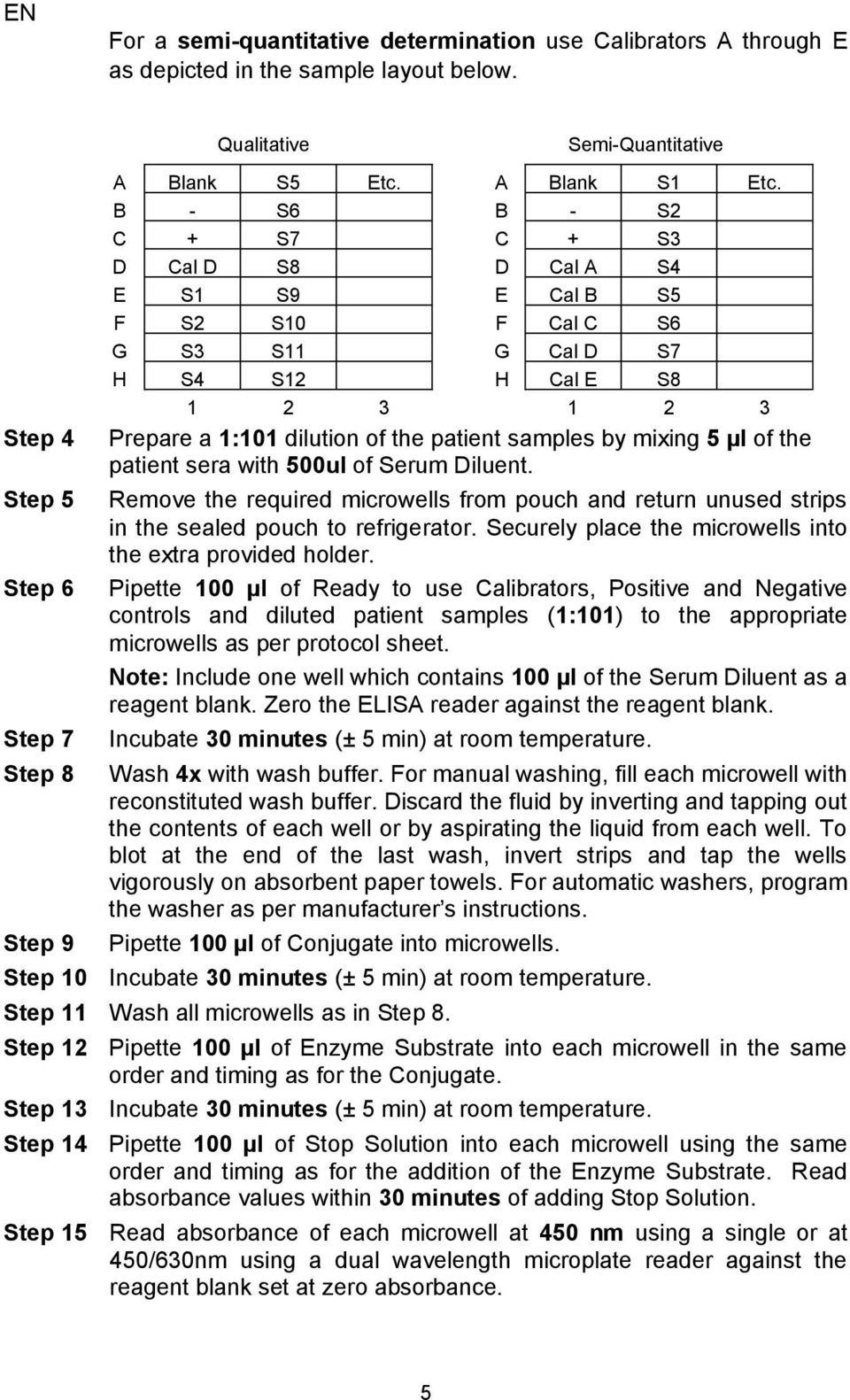 B - S6 B - S2 C Control + S7 C Control + S3 D Control Cal D S8 D Control Cal A S4 E S1 S9 E Cal B S5 F S2 S10 F Cal C S6 G S3 S11 G Cal D S7 H S4 S12 H Cal E S8 1 2 3 1 2 3 Prepare a 1:101 dilution