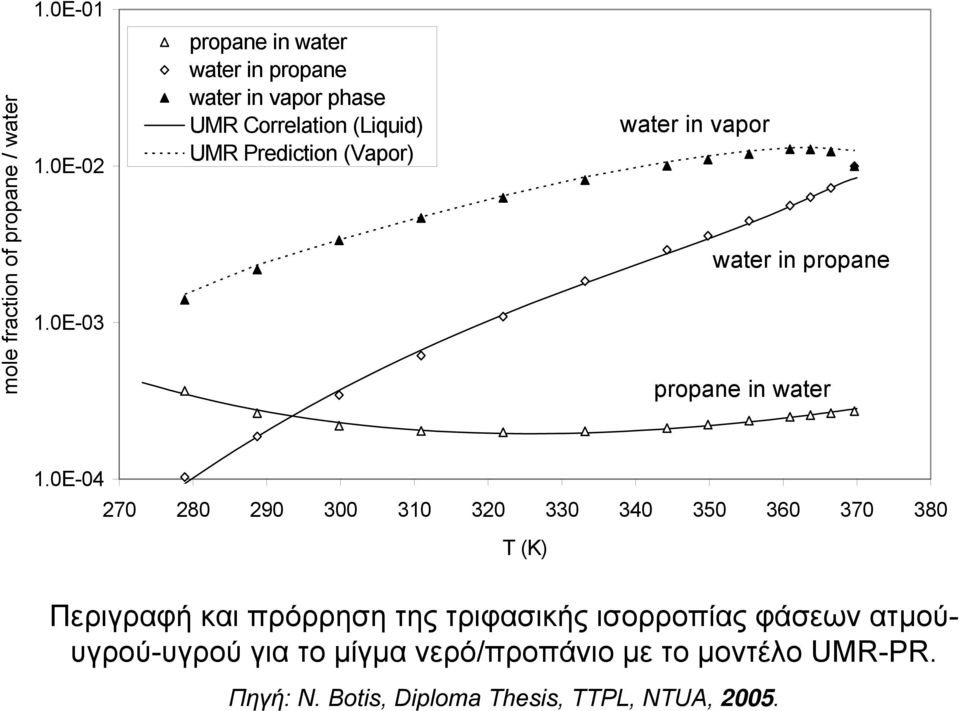 water in vapor water in propane propane in water 1.
