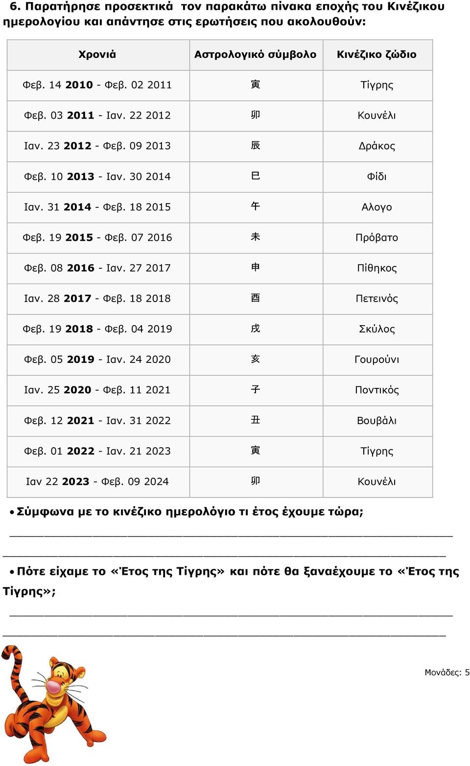 07 2016 未 Πρόβατο Φεβ. 08 2016 - Ιαν. 27 2017 申 Πίθηκος Ιαν. 28 2017 - Φεβ. 18 2018 酉 Πετεινός Φεβ. 19 2018 - Φεβ. 04 2019 戌 Σκύλος Φεβ. 05 2019 - Ιαν. 24 2020 亥 Γουρούνι Ιαν. 25 2020 - Φεβ.