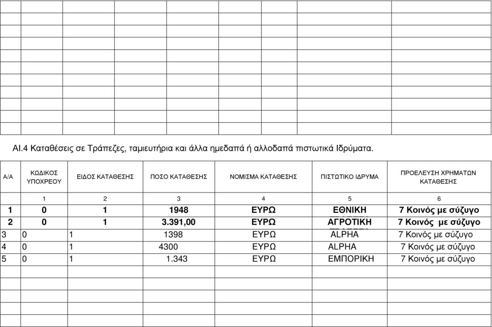 1 2 3 4 5 6 1 0 1 1948 ΕΥΡΩ ΕΘΝΙΚΗ 7 Κοινός µε σύζυγο 2 0 1 3.