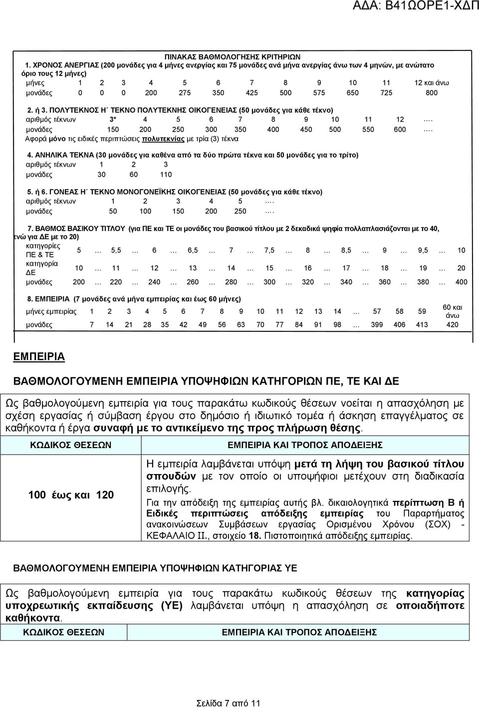 425 500 575 650 725 800 2. ή 3. ΠΟΛΥΚΝΟΣ Η ΚΝΟ ΠΟΛΥΚΝΗΣ ΟΙΚΟΓΕΝΕΙΑΣ (50 μονάδες για κάθε τέκνο) αριθμός τέκνων 3* 4 5 6 7 8 9 10 11 12. μονάδες 150 200 250 300 350 400 450 500 550 600.