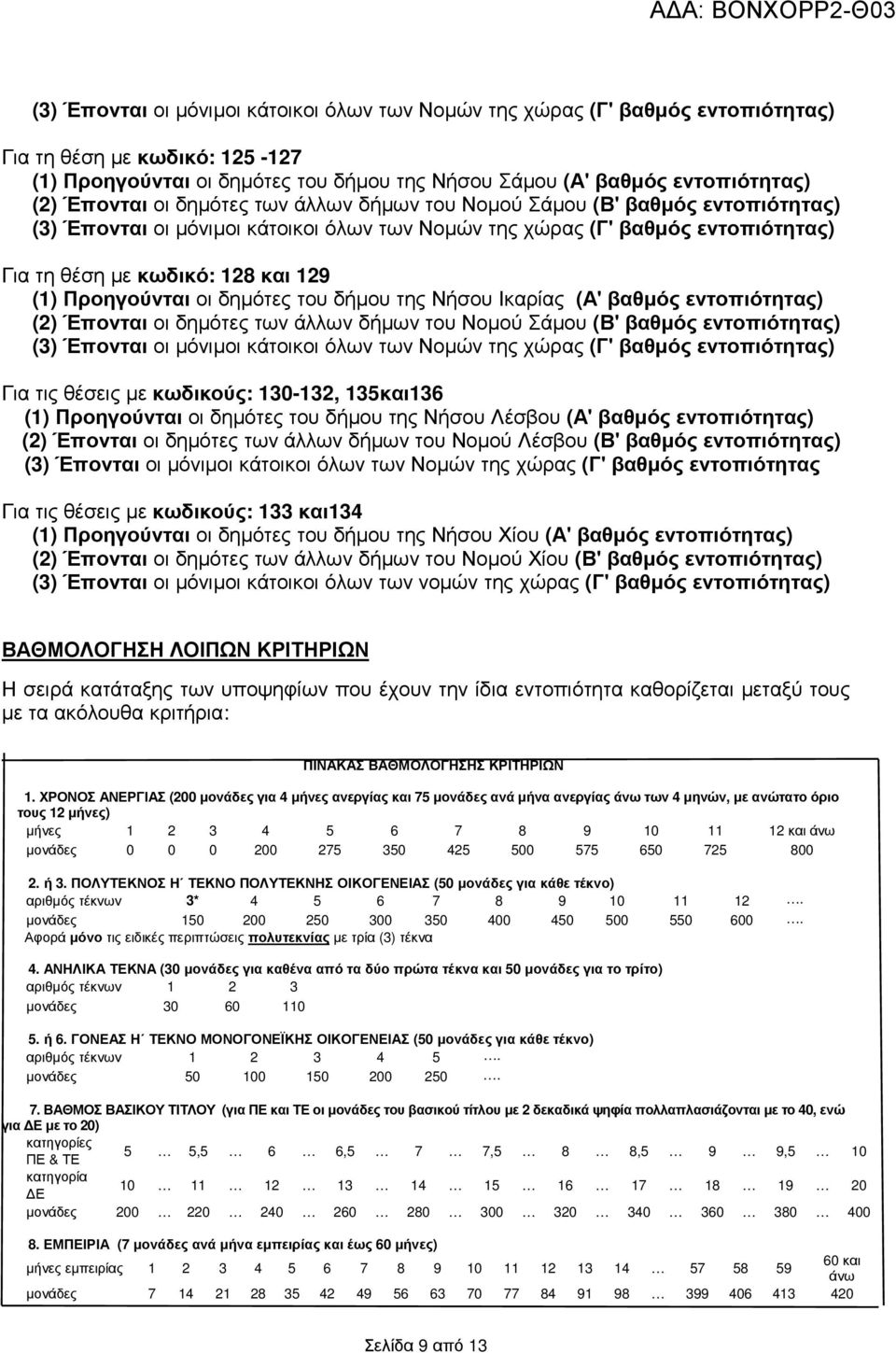 βαθµός (2) Έπονται οι δηµότες των άλλων δήµων του Νοµού Σάµου (Β' βαθµός (3) Έπονται οι µόνιµοι κάτοικοι όλων των Νοµών της χώρας (Γ' βαθµός Για τις θέσεις µε κωδικούς: 130-132, 135και136 (1)