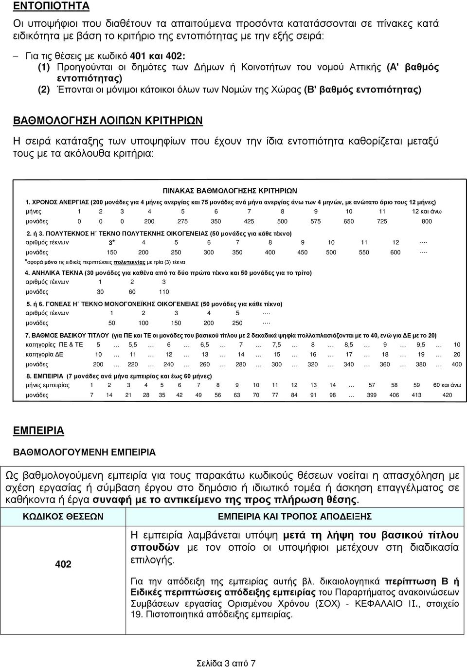 ΚΡΙΤΗΡΙΩΝ Η σειρά κατάταξης των υποψηφίων που έχουν την ίδια εντοπιότητα καθορίζεται μεταξύ τους με τα ακόλουθα κριτήρια: ΠΙΝΑΚΑΣ ΒΑΘΜΟΛΟΓΗΣΗΣ ΚΡΙΤΗΡΙΩΝ 1.