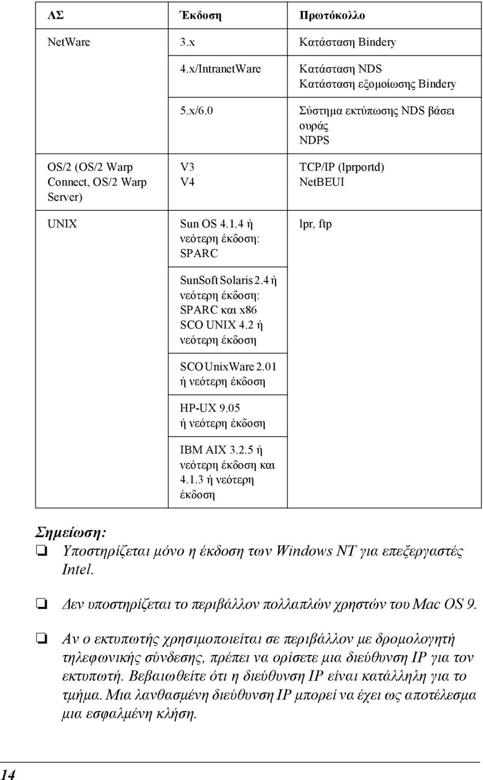 ή νεότερη έκδοση HP-UX 9.05 ήνεότερη έκδοση IBM AIX 3.2.5 ή νεότερη έκδοση και 4.1.