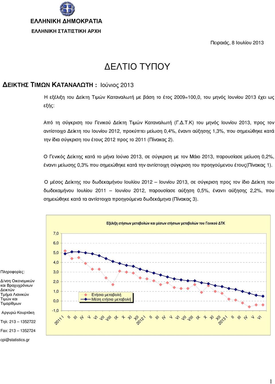 µών Καταναλωτή (Γ..Τ.