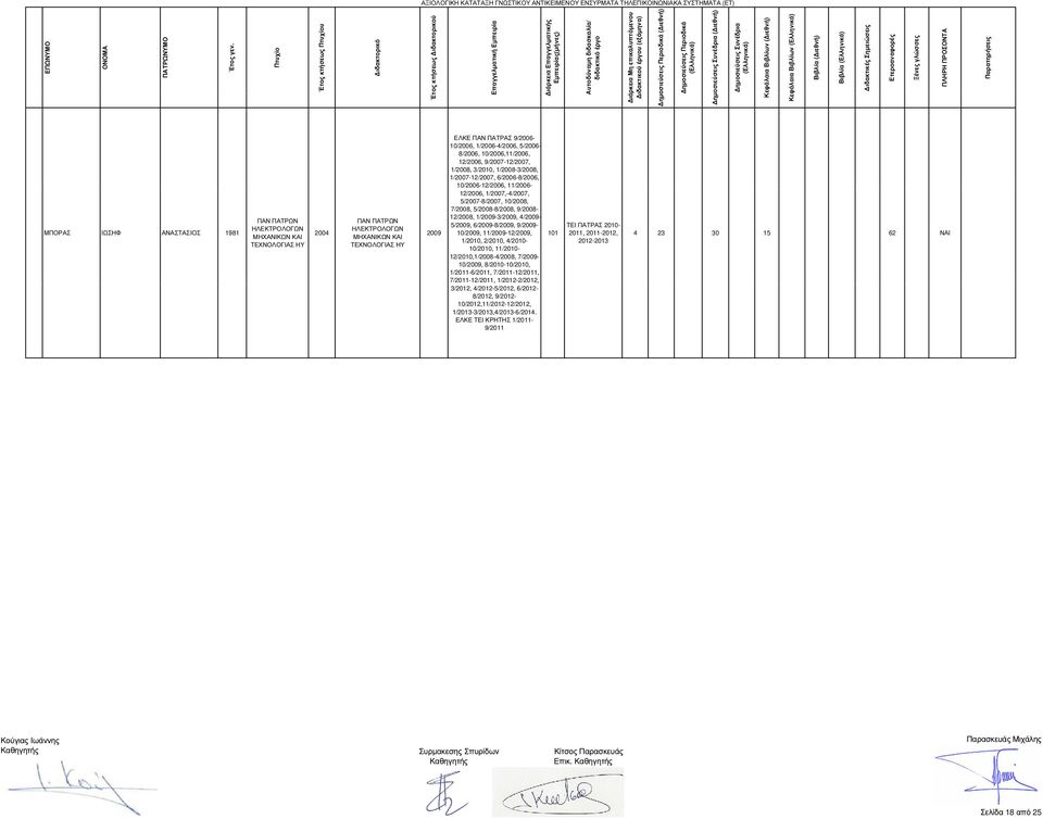 1/2007,-4/2007, 5/2007-8/2007, 10/, 7/, 5/-8/, 9/- 12/, 1/2009-3/2009, 4/2009-5/2009, 6/2009-8/2009, 9/2009-10/2009, 11/2009-12/2009, 1/2010, 2/2010, 4/2010-10/2010, 11/2010-12/2010,1/-4/,