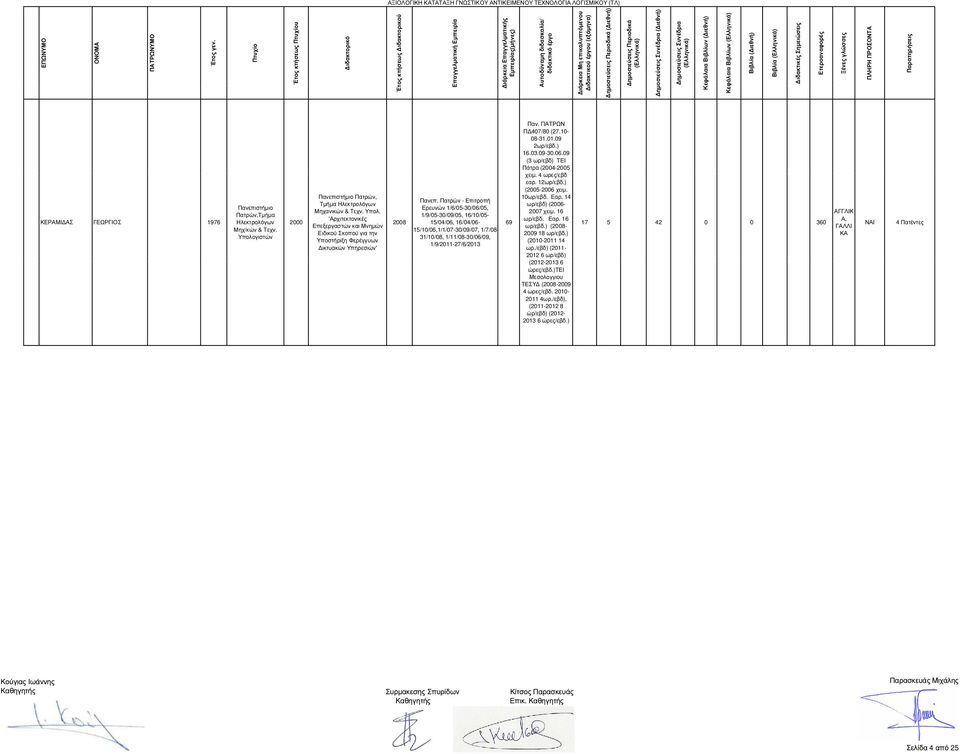 Πατρών - Επιτροπή Ερευνών 1/6/05-30/06/05, 1/9/05-30/09/05, 16/10/05-15/04/06, 16/04/06-15/10/06,1/1/07-30/09/07, 1/7/08-31/10/08, 1/11/08-30/06/09, 1/9/2011-27/6/2013 69 Παν. ΠΤΡΩΝ Π 407/80 (27.