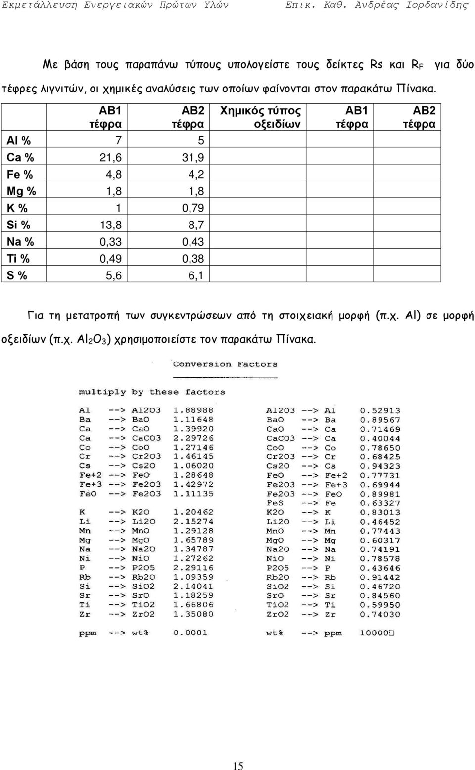 AB1 τέφρα AB2 τέφρα Χημικός τύπος οξειδίων AB1 τέφρα AB2 τέφρα Al % 7 5 Ca % 21,6 31,9 Fe % 4,8 4,2 Mg % 1,8 1,8 K % 1