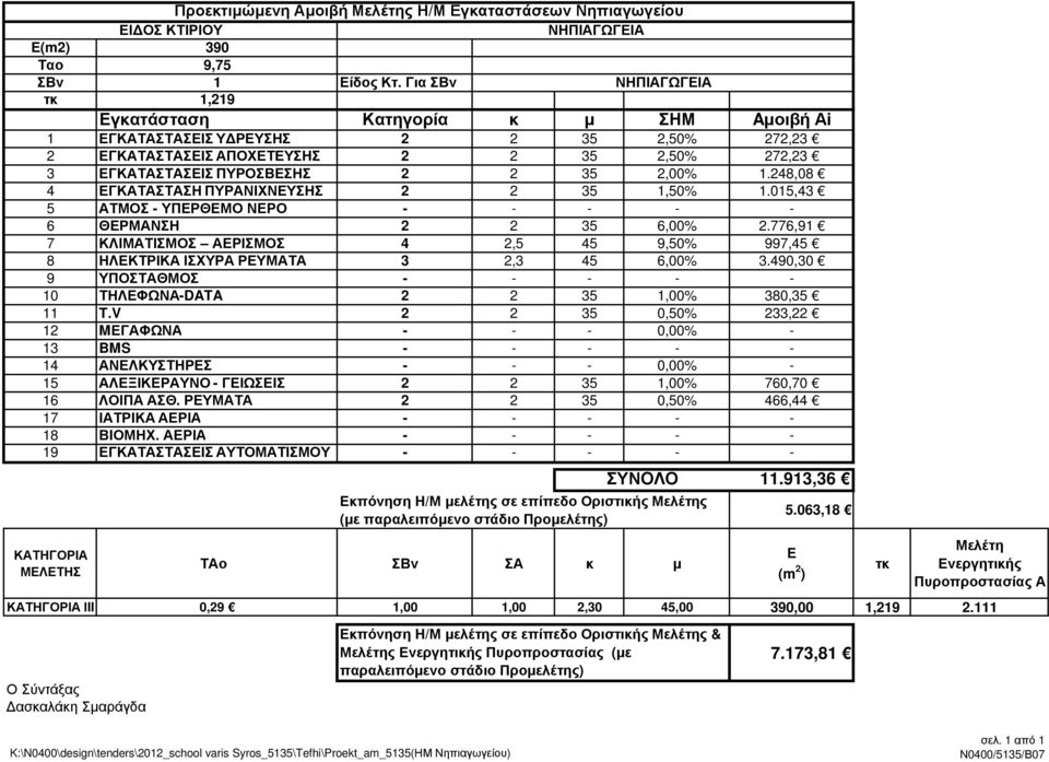 248,08 4 ΓΚΑΤΑΣΤΑΣΗ ΠΥΡΑΝΙΧΝΥΣΗΣ 2 2 35 1,50% 1.015,43 5 ΑΤΜΟΣ - ΥΠΡΘΜΟ ΝΡΟ - - - - - 6 ΘΡΜΑΝΣΗ 2 2 35 6,00% 2.