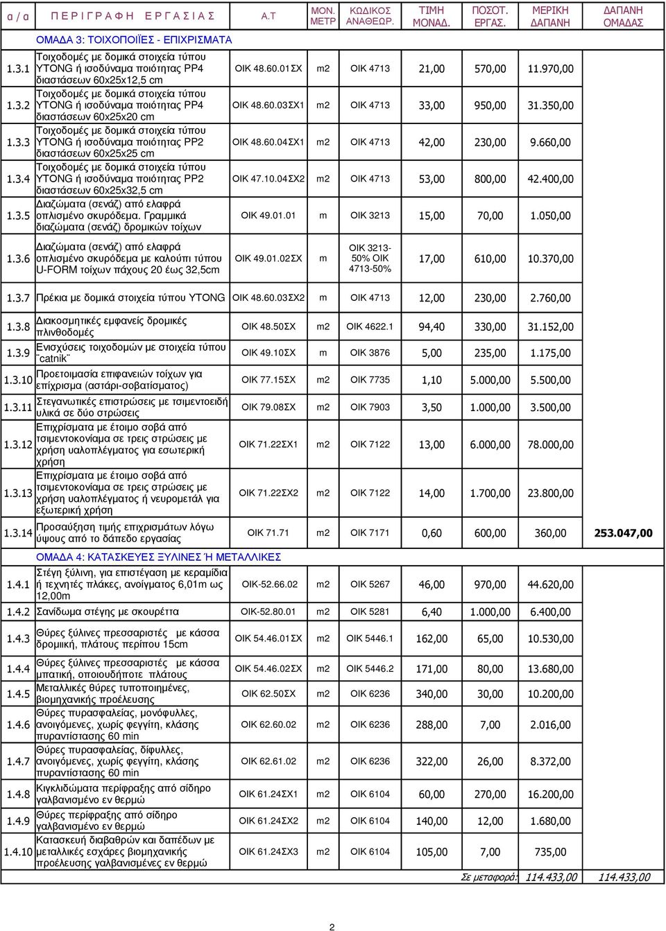 350,00 διαστάσεων 60x25x20 cm Τοιχοδοµές µε δοµικά στοιχεία τύπου 1.3.3 ΥΤΟNG ή ισοδύναµα ποιότητας PP2 ΟΙΚ 48.60.04ΣΧ1 m2 ΟΙΚ 4713 42,00 230,00 9.