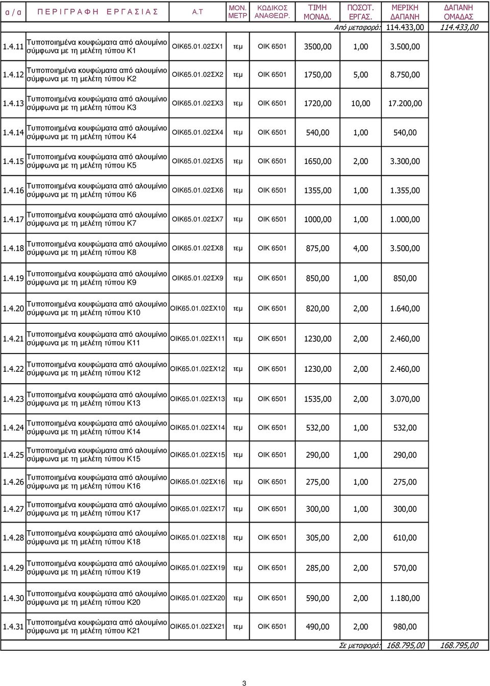 300,00 1.4.16 ΟΙΚ65.01.02ΣΧ6 σύµφωνα µε τη µελέτη τύπου Κ6 τεµ ΟΙΚ 6501 1355,00 1,00 1.355,00 1.4.17 ΟΙΚ65.01.02ΣΧ7 σύµφωνα µε τη µελέτη τύπου Κ7 τεµ ΟΙΚ 6501 1000,00 1,00 1.000,00 1.4.18 ΟΙΚ65.01.02ΣΧ8 σύµφωνα µε τη µελέτη τύπου Κ8 τεµ ΟΙΚ 6501 875,00 4,00 3.