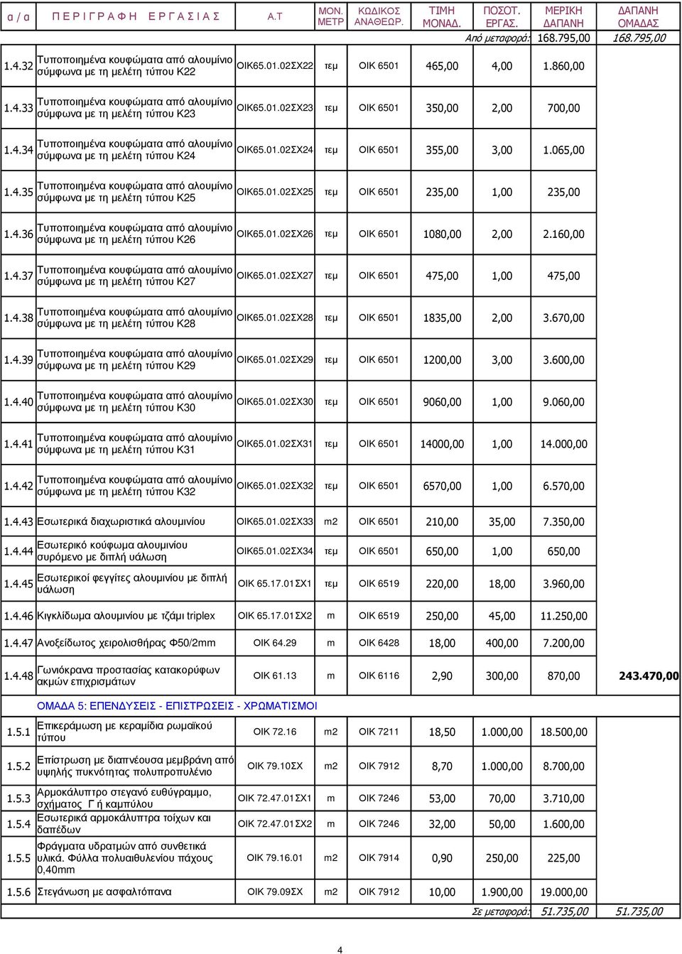 160,00 1.4.37 ΟΙΚ65.01.02ΣΧ27 σύµφωνα µε τη µελέτη τύπου Κ27 τεµ ΟΙΚ 6501 475,00 1,00 475,00 1.4.38 ΟΙΚ65.01.02ΣΧ28 σύµφωνα µε τη µελέτη τύπου Κ28 τεµ ΟΙΚ 6501 1835,00 2,00 3.670,00 1.4.39 ΟΙΚ65.01.02ΣΧ29 σύµφωνα µε τη µελέτη τύπου Κ29 τεµ ΟΙΚ 6501 1200,00 3,00 3.