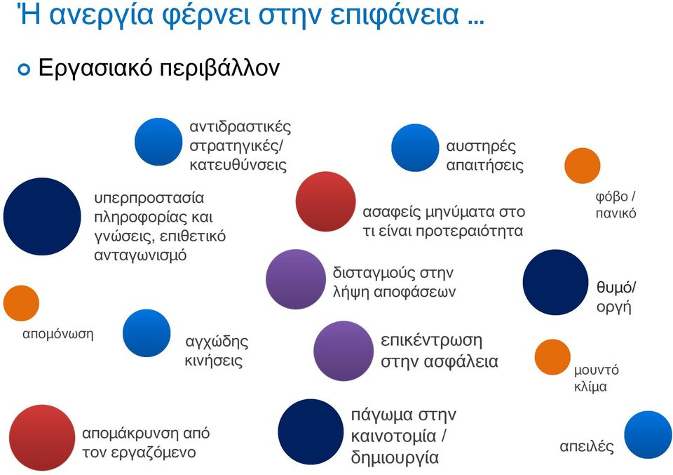 κινήσεις αυστηρές απαιτήσεις ασαφείς μηνύματα στο τι είναι προτεραιότητα δισταγμούς στην λήψη αποφάσεων