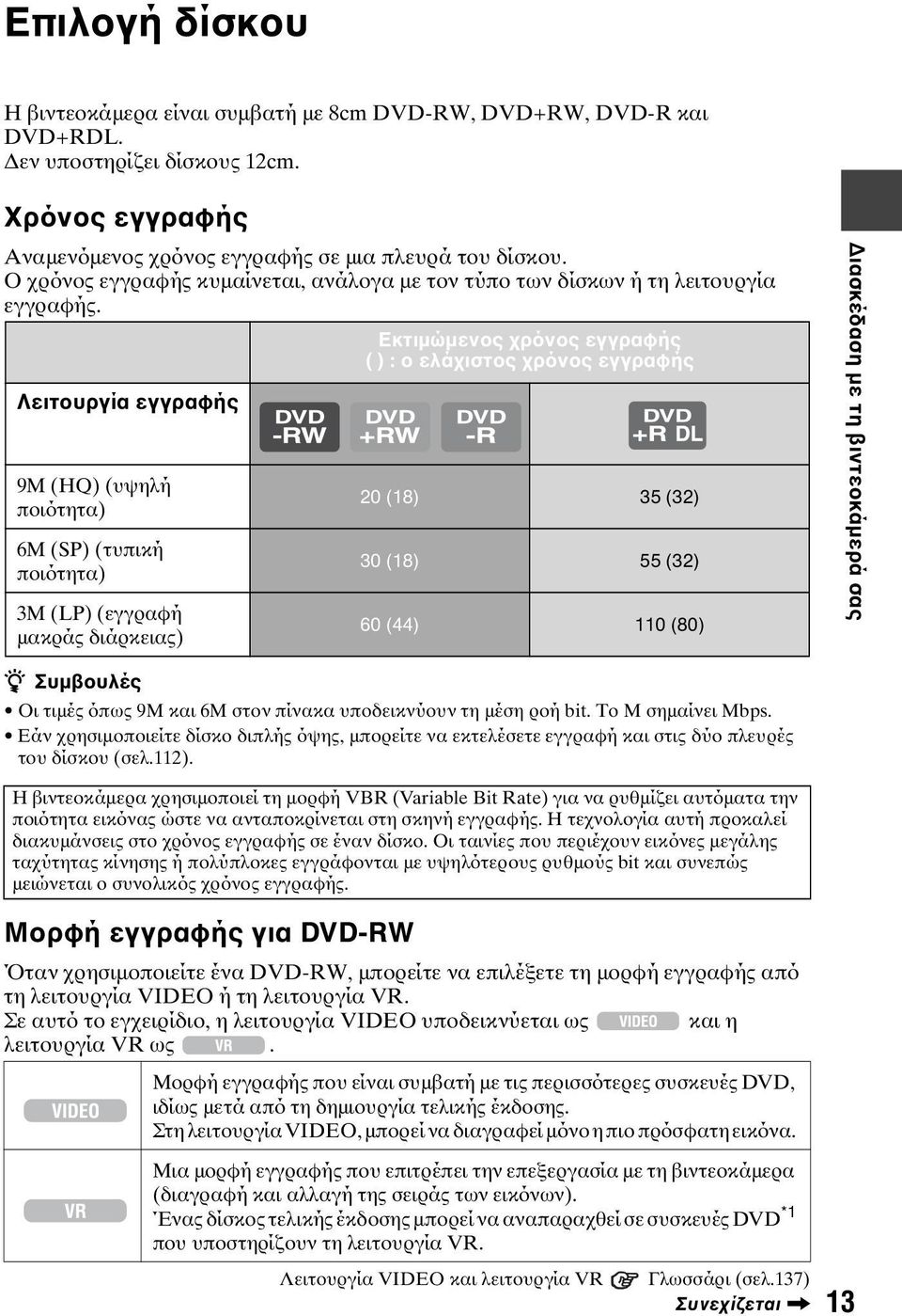 Εκτιμώμενος χρόνος εγγραφής ( ) : ο ελάχιστος χρόνος εγγραφής Λειτουργία εγγραφής 9M (HQ) (υψηλή ποιότητα) 6M (SP) (τυπική ποιότητα) 3M (LP) (εγγραφή μακράς διάρκειας) 20 (18) 35 (32) 30 (18) 55 (32)