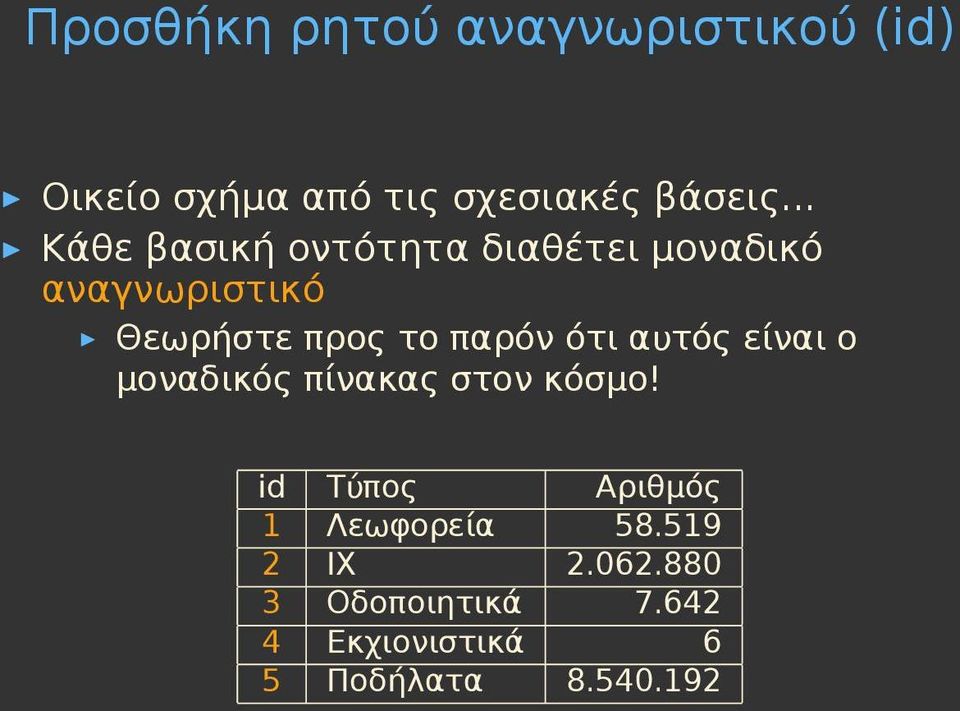 παρόν ότι αυτός είναι ο μοναδικός πίνακας στον κόσμο!