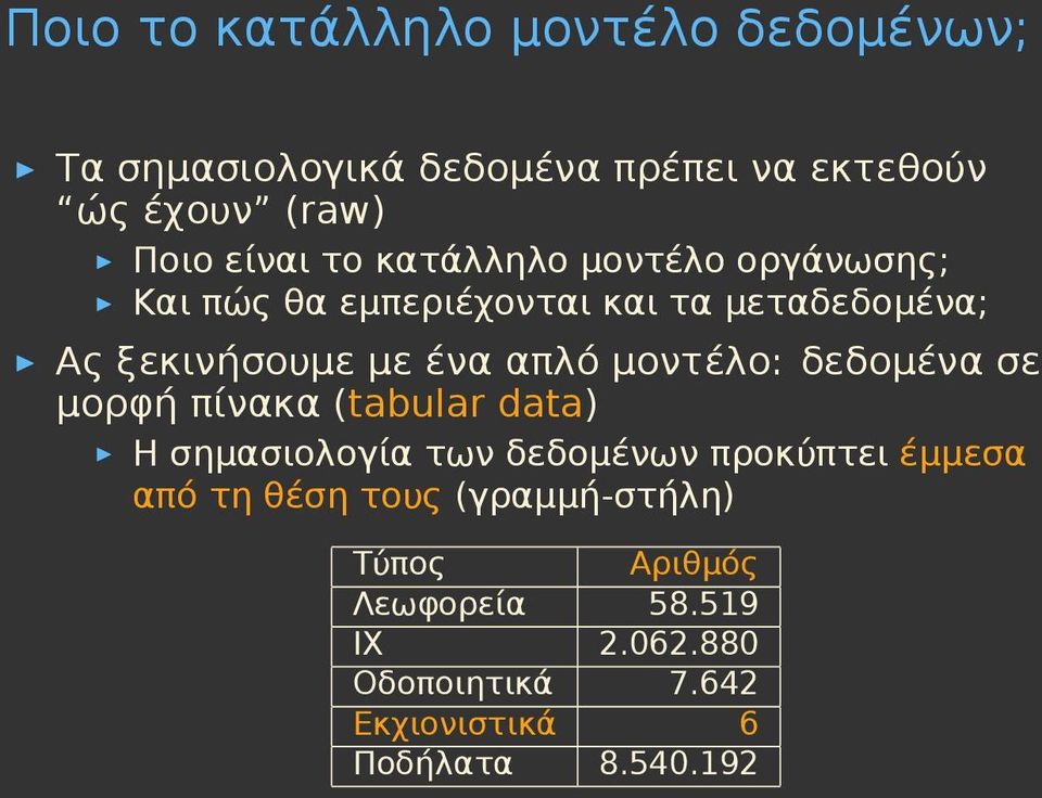 μοντέλο: δεδομένα σε μορφή πίνακα (tabular data) Η σημασιολογία των δεδομένων προκύπτει έμμεσα από τη θέση