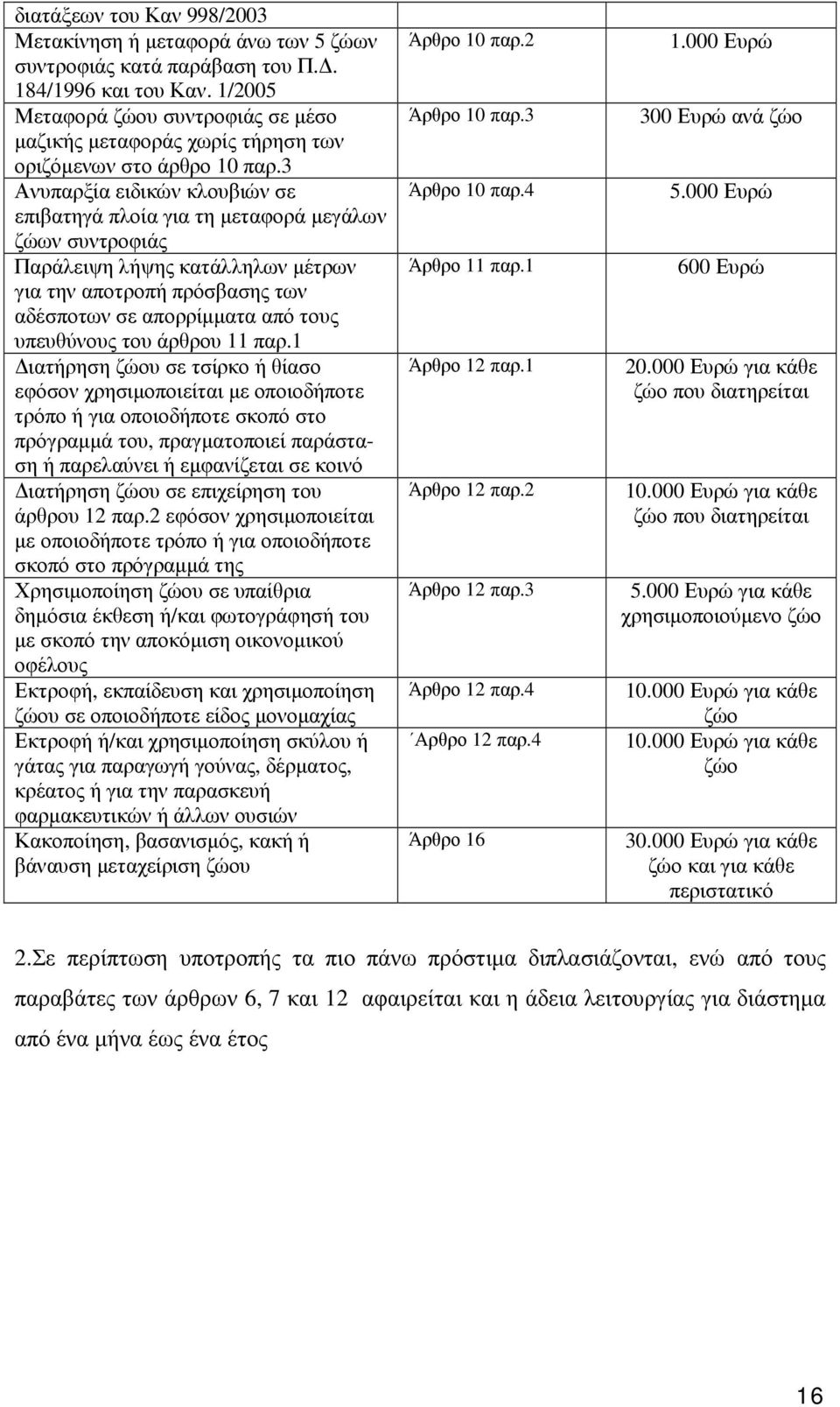 3 Ανυπαρξία ειδικών κλουβιών σε επιβατηγά πλοία για τη µεταφορά µεγάλων ζώων συντροφιάς Παράλειψη λήψης κατάλληλων µέτρων για την αποτροπή πρόσβασης των αδέσποτων σε απορρίµµατα από τους υπευθύνους