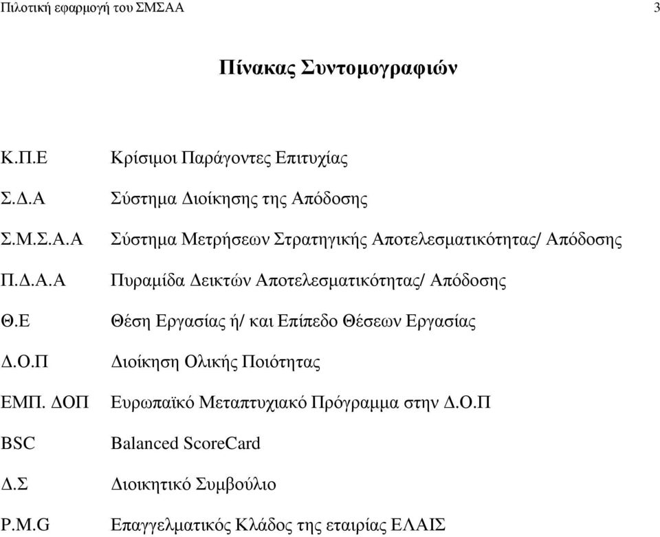 Απόδοσης Πυραµίδα εικτών Αποτελεσµατικότητας/ Απόδοσης Θέση Εργασίας ή/ και Επίπεδο Θέσεων Εργασίας ιοίκηση Ολικής